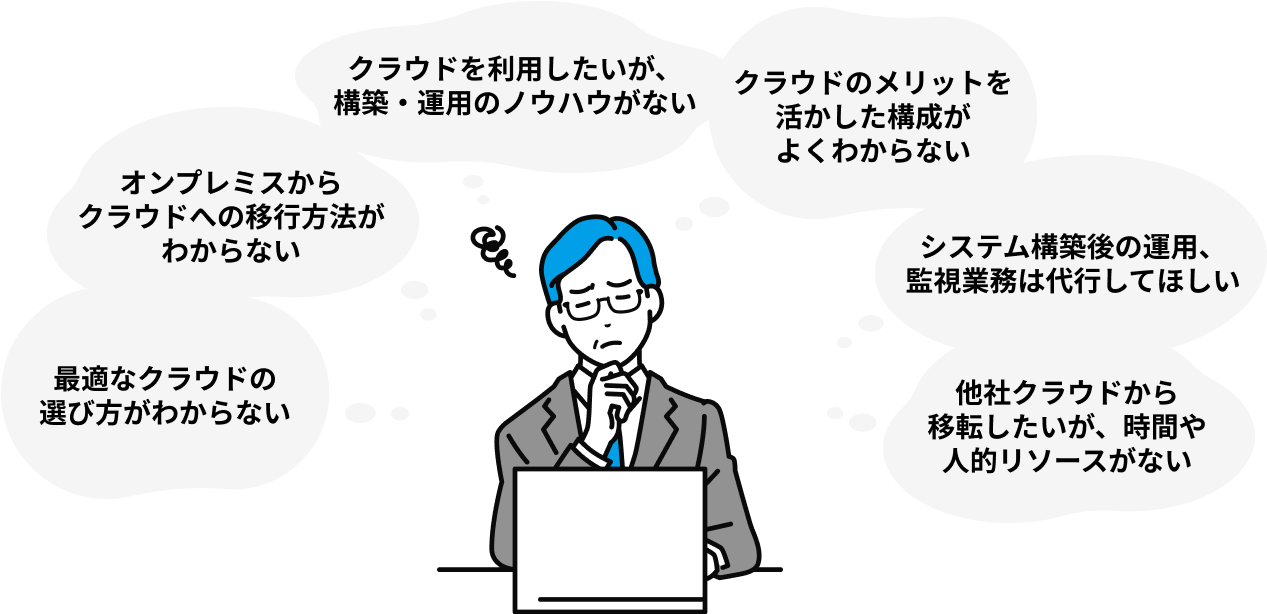 最適なクラウドの選び方がわからない オンプレミスからクラウドへの移行方法がわからない クラウドを利用したいが、構築・運用のノウハウがない クラウドのメリットを活かした構成がよくわからない システム構築後の運用、監視業務は代行してほしい 他社クラウドから移転したいが、時間や人的リソースがない